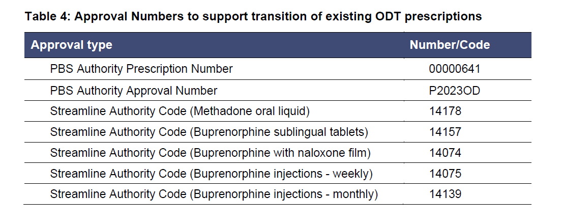 Transition prescription approval numbers